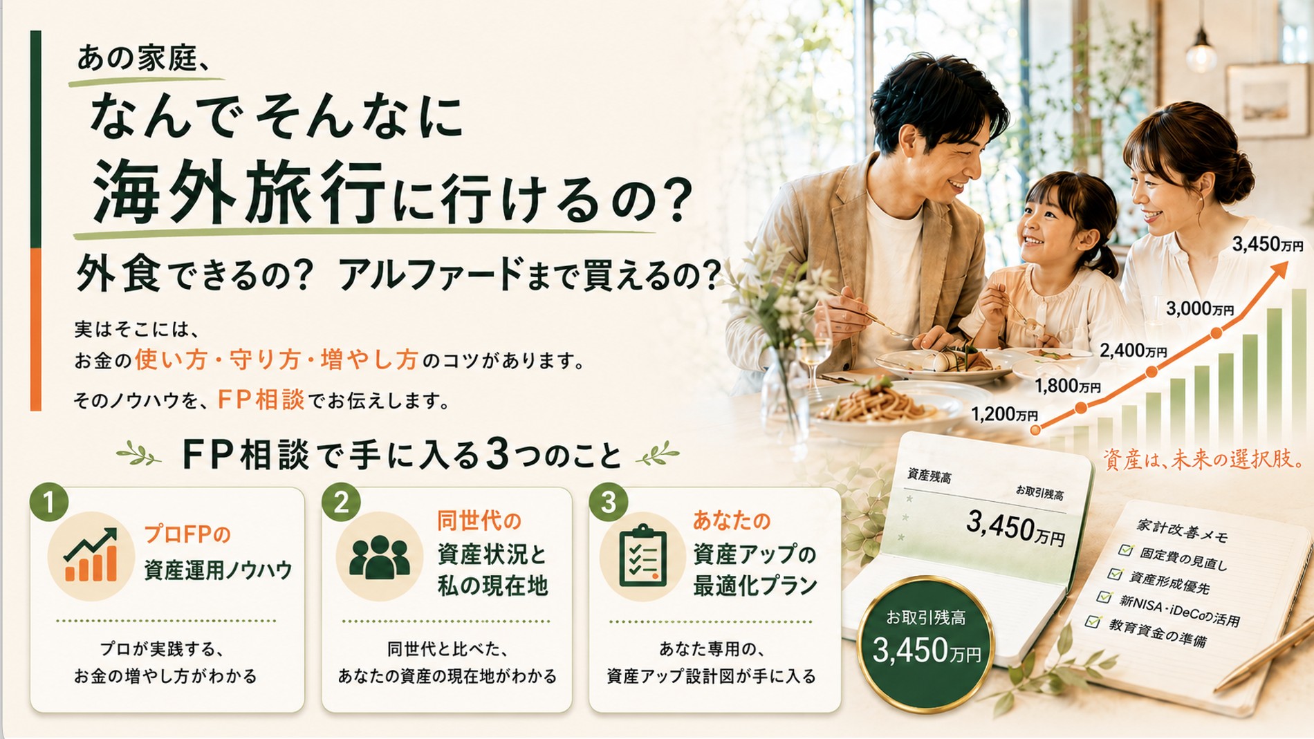 あの家庭、なんでそんなに海外旅行に行けるの？外食できるの？実はそこには、お金の使い方・守り方・増やし方のコツがあります。FP相談で手に入る3つのこと：プロFPの資産運用ノウハウ、同世代の資産状況と私の現在地、あなたの資産アップの最適化プラン。資産は、未来の選択肢。